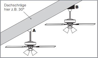 Bild 7: Montage von Deckenventilatoren an Dach- und Deckenschrägen