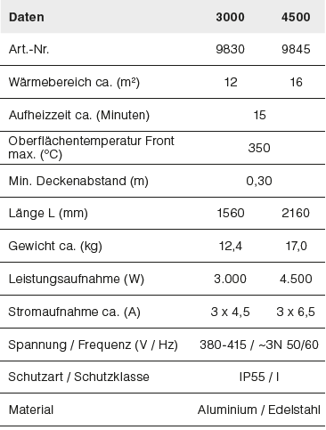 Daten-Heatpanel-Hottop-Commercial