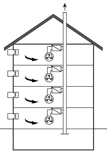Quadro-Evo-Anwendungsbeispiel