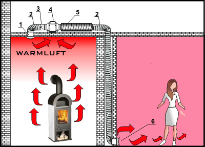 warmluftfuehrung_in_nachbarraeume_verteilung_bodenventil_400px