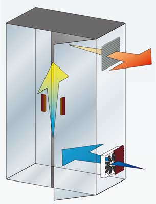 arbeitsweise_systencool_gro