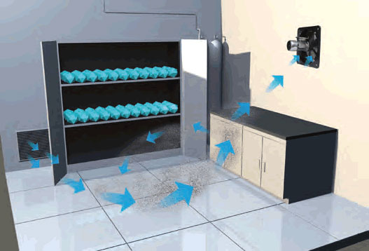 Anwendung E-Serie Atex