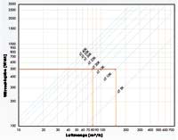 warmelasttabelle_klein