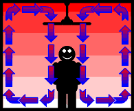 luftfuehrung_im_sommer_mit_deckenventilator