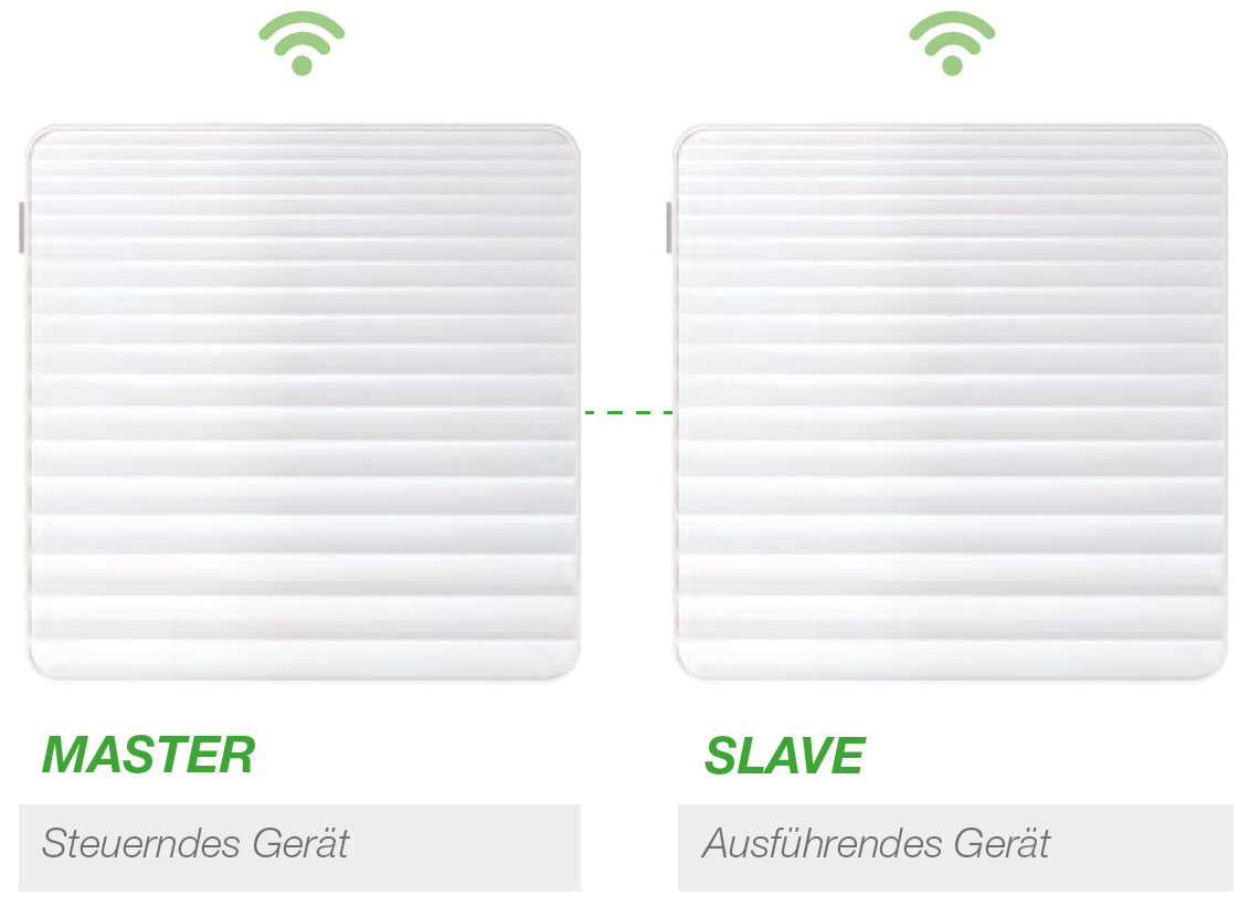 Tempero Eco 150 Ceram Wireless