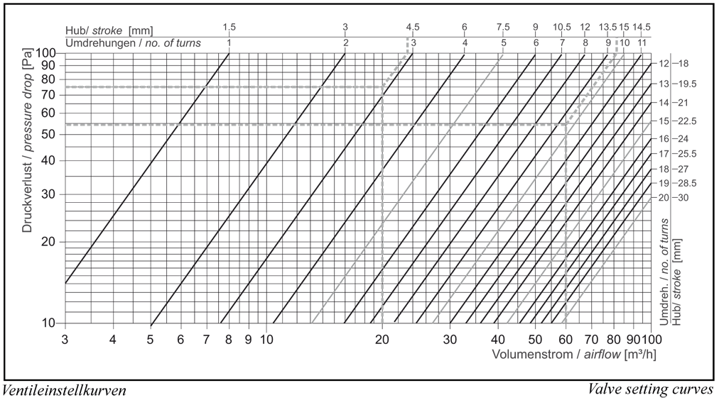 ave_druckverlustdiagramm
