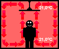 luftfuehrung_mit_deckenventilator