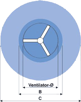 Bild 10: Haupt- und Nebenluftstrom