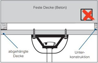Bild 3: Nicht zulässige Befestigung