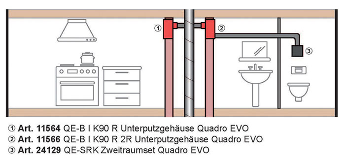 UPGehaeuse-mit-Brandschutzummantelung-Installation