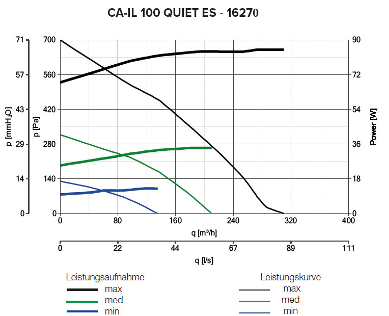 Radialer Rohrventilator CA IL 100 QUIET ES