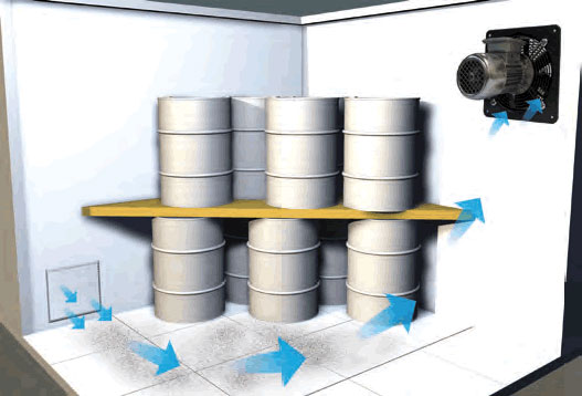 Anwendung E-Serie Atex