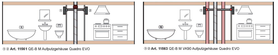 AP-Gehaeuse-Installation