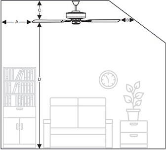 Bild 6: Mindestabstände bei der Installation von Deckenventilatoren