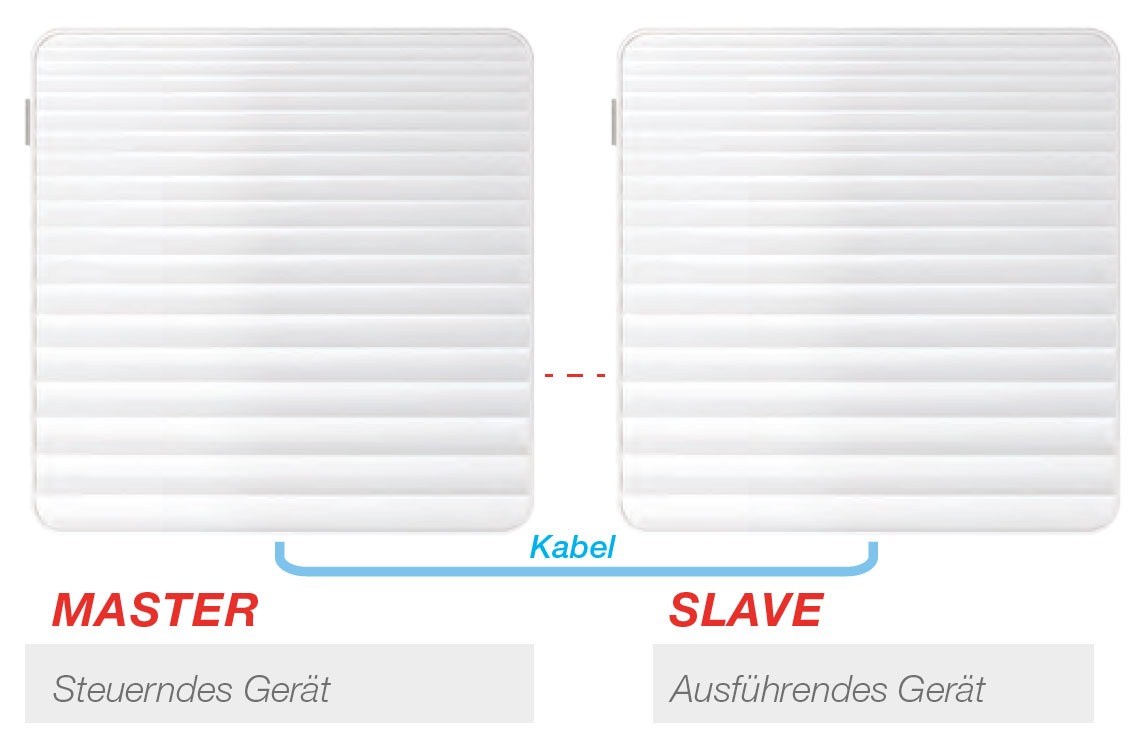 Tempero Eco 150 Ceram Active