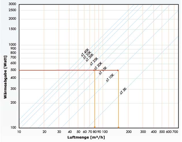 waermelastberechnung_tabell56af2aafa4eed