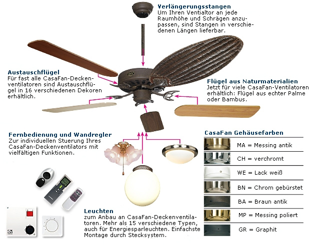 Mit dem CasaFan-Kombisystem konfigurieren Sie ganz individuell Ihren neuen Deckenventilator, passend für jede Anforderung.