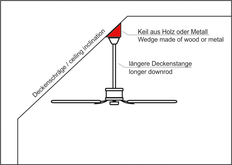 Montage von Deckenventilatoren an schrägen Decken mit hoher Deckenneigung