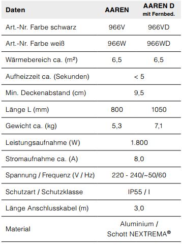 Technische-Daten-AAREN