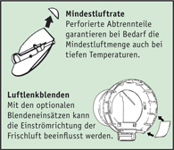 zlep_grafik_mindestluftrate_mit_text
