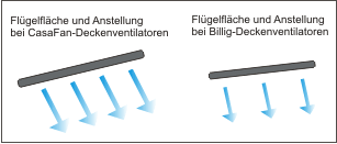flueglflaeche_und_anstellwinkel