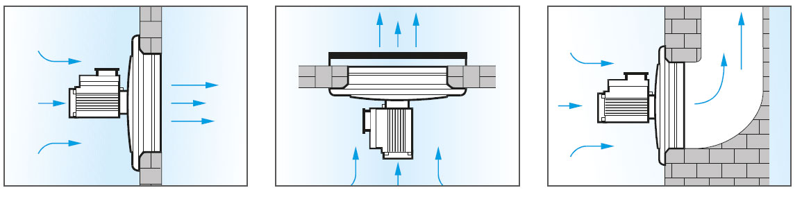 Anwendung E-Serie Atex