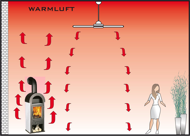 kaminofenwarmluftnutzung1